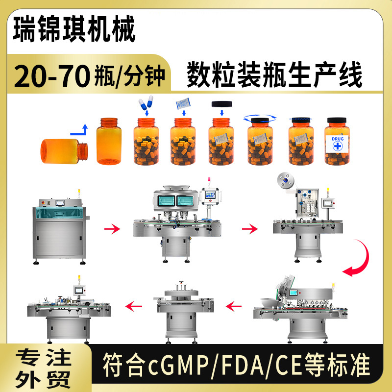RQ-Line-16C数粒瓶装生产线