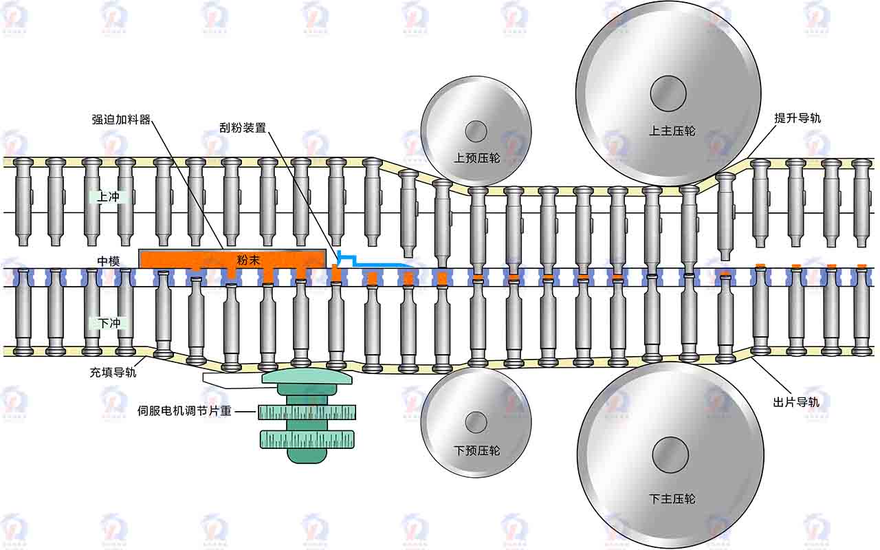 压片机工作原理图 中文 瑞锦琪