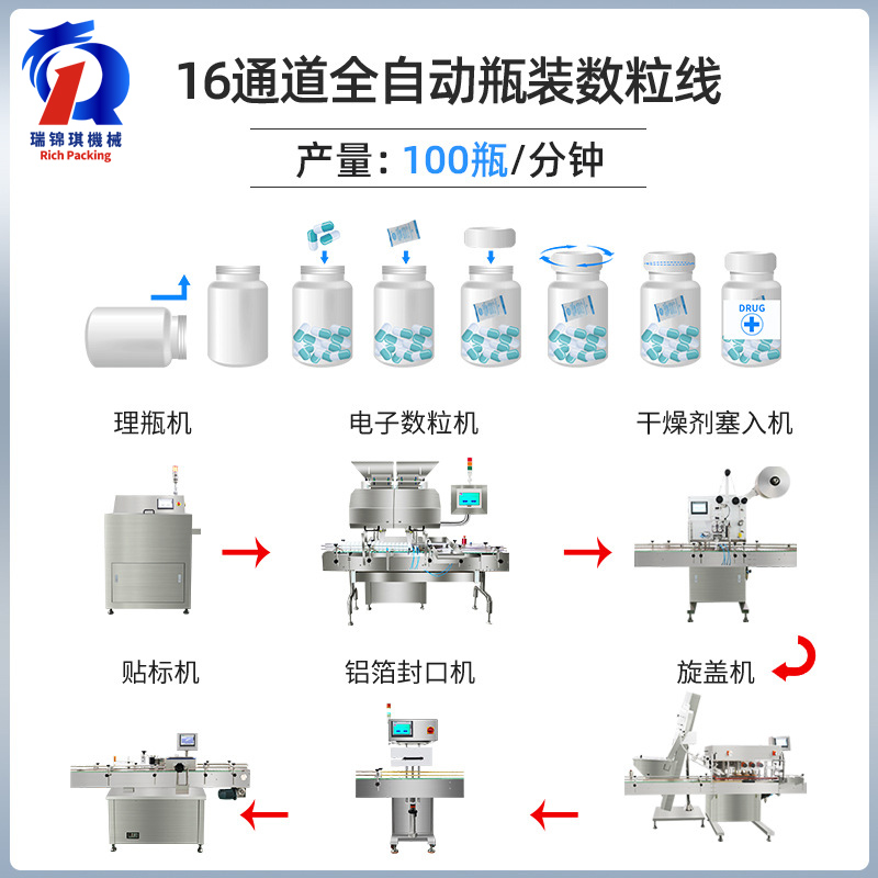 RQ-Line-16H数粒瓶装生产线