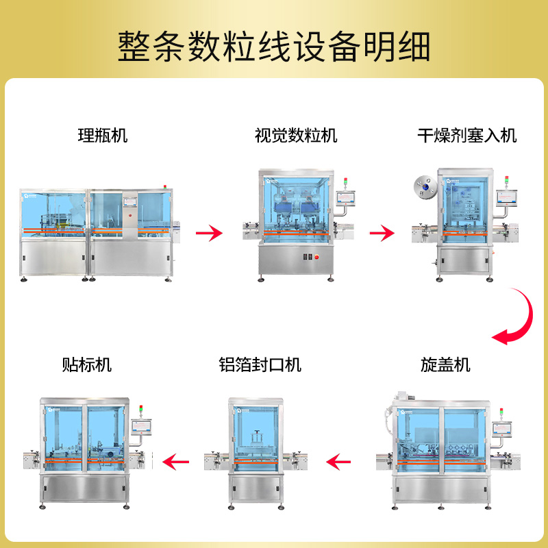 RQ-Line-16Pro视觉数粒瓶装生产线